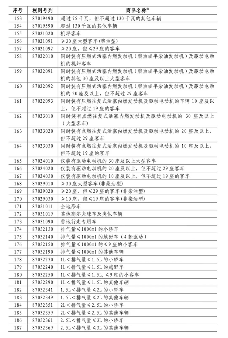  長春市金融控股集團(tuán)有限公司