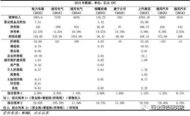 長春市金融控股集團有限公司